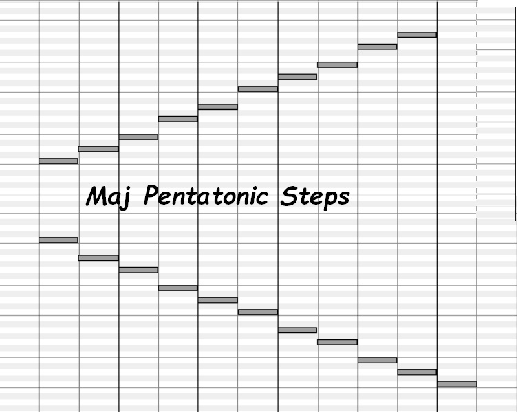 C Major